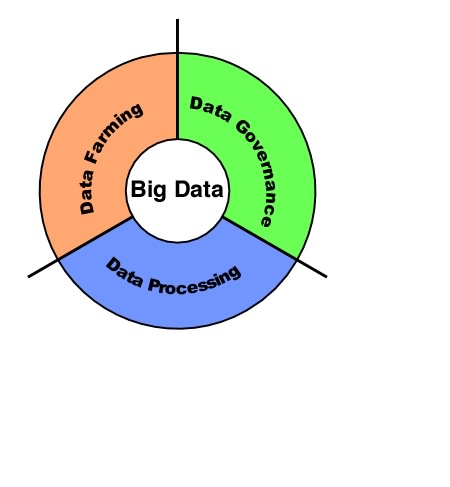 3-colour Data-centric Ring One